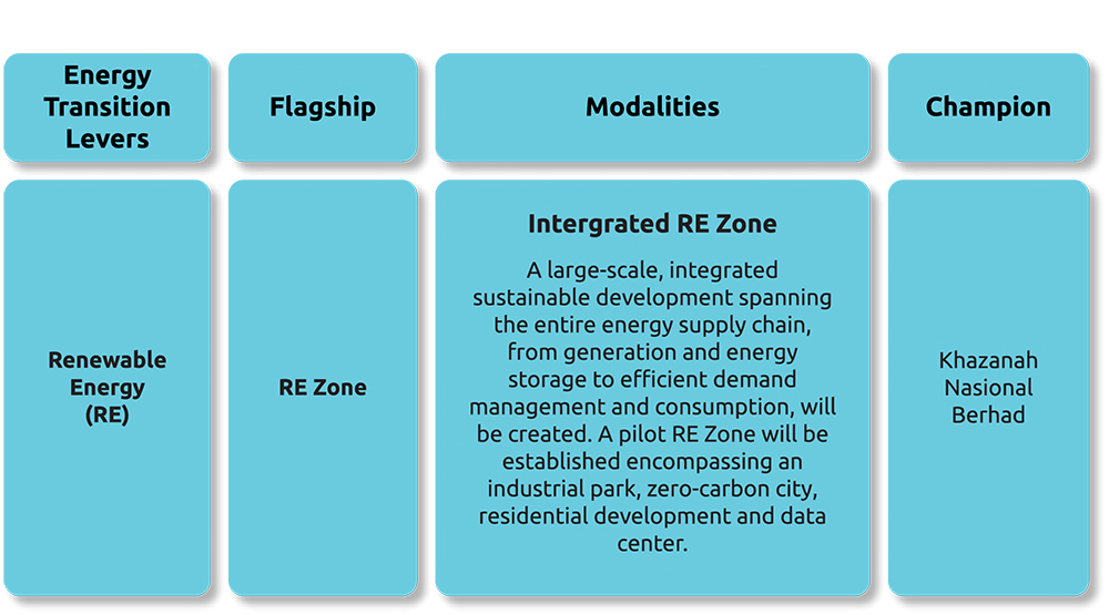 netr 2